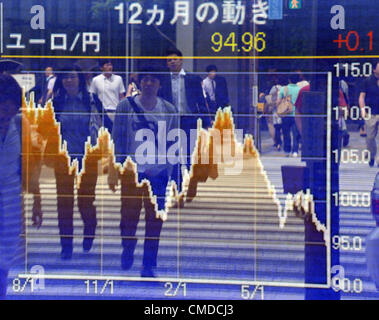 Le 24 juillet 2012, Tokyo, Japon - yen japonais continue de monter en haut sur le dollar américain et l'euro sur le marché des changes de Tokyo Mardi, 24 juillet 2012. Le dollar s'échange à la moitié inférieure de la 78-yen mark et l'euro à la moitié supérieure de la 94-yen niveau durant la matinée d'émission. Lundi, le yen a atteint son plus haut niveau par rapport à l'euro dans environ 11 ans et huit mois, déclenché par les éventuels risques de défaillance criblés de dettes à des gouvernements régionaux en Espagne. Le yen a continué de grimper, avec le dollar de frapper la partie supérieure-77 yen pour la première fois en environ un mois et demi. Banque D'Images