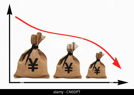 Un graphique avec une courbe décroissante, trois gros sacs d'argent avec la devise Yen japonais en regard de l'autre. Banque D'Images