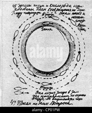 Tsiolkovskii, Konstantin Eduardovich, 17.9.1857 - 19.9.1935, physicien russe, mathématicien, page d'un de ses manuscrits, croquis d'une orbite,