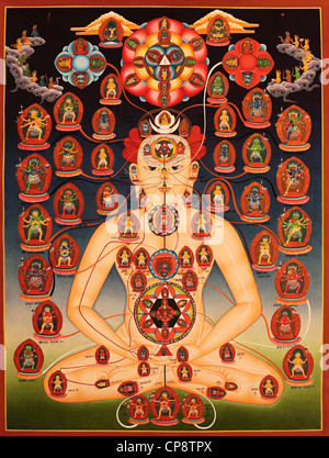 Chakras - Thangka peinture bouddhiste du Népal Banque D'Images