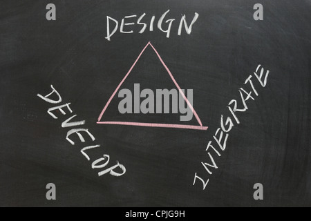 Tableau des dimensions - Relation entre la conception, développement et intégration Banque D'Images