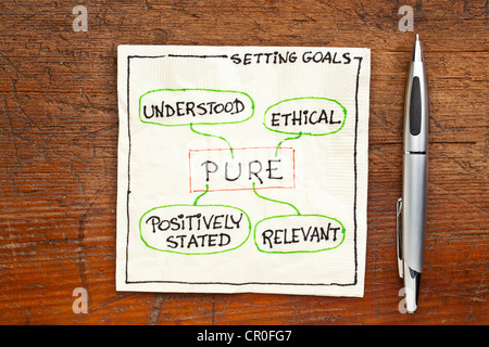 (PURE a déclaré positivement, compris, éthique) L'établissement d'objectifs concept - un doodle sur une serviette de table en bois grunge Banque D'Images