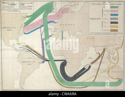 Français 1858 Carte montrant les routes de l'immigration en provenance de l'Europe. La majorité de l'émigration est hors de l'Europe du Nord au Canada, Banque D'Images