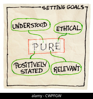 (PURE a déclaré positivement, compris, pertinents, éthique) L'établissement d'objectifs concept - une serviette de doodle isolated on white Banque D'Images