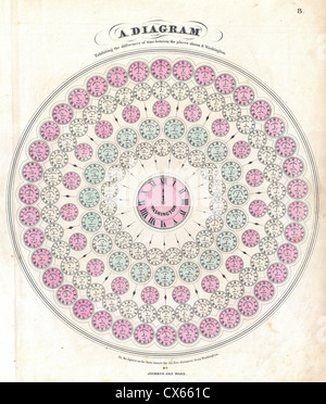 1862 Schéma de Johnson de l'Organisation mondiale de fuseaux horaires de Washington Banque D'Images