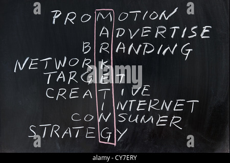 Concept Marketing Mots-croisés écrites au tableau Banque D'Images
