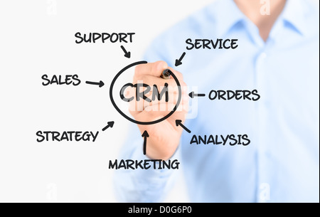 Jeune homme d'élaboration du processus de gestion de la relation client concept. Isolé sur blanc. Banque D'Images