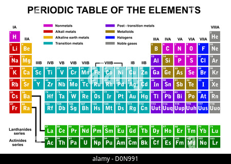 Tableau périodique des éléments Banque D'Images