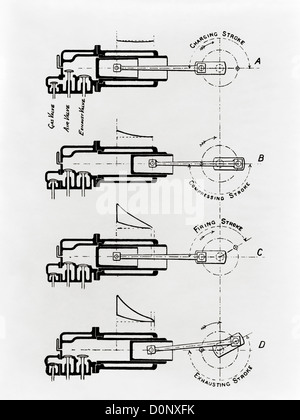 Diagramme de Nicolaus Otto Caractéristiques Conception de moteur à combustion interne Banque D'Images