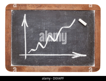 Graphique de croissance - dessin à la craie blanche sur tableau noir ardoise vintage Banque D'Images