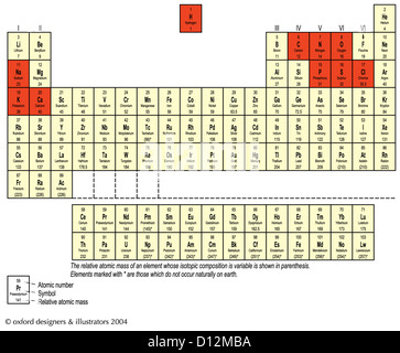 Tableau périodique Banque D'Images