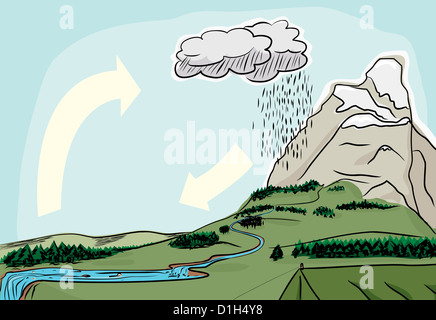 Cycle de l'eau dans le désert schéma illustré Banque D'Images