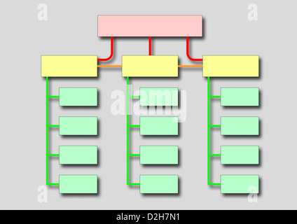 Avec l'organigramme de la structure de l'entreprise montre des boîtes vides Banque D'Images