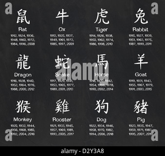 Horoscope chinois Banque D'Images