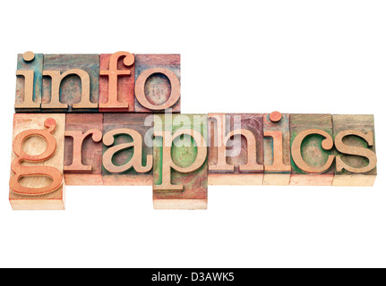 L'infographie word - graphique d'information - texte isolé dans la typographie vintage type de blocs d'impression Banque D'Images