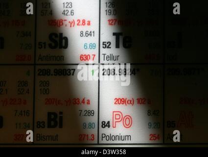 L'élément le polonium est en position 84 du tableau périodique des éléments illustrés dans un bureau à Hambourg, Allemagne, le mardi, 12 décembre 2006. Ancien espion russe Alexandre Litvinenko est mort trois semaines après qu'il a été empoisonné avec du polonium 210 radioactif, le 1er novembre. Des traces dans le meurtre par empoisonnement cas conduire à Hambourg et Schleswig-Holstein, où Litvinenko's contact Dmitry Banque D'Images