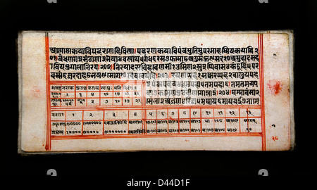 Devi Mahatmyam Mahatmya texte religieux hindous démon Mahishasura victoire déesse Durga du Rajasthan Rajasthan Inde Samvat 1765-1708 Banque D'Images