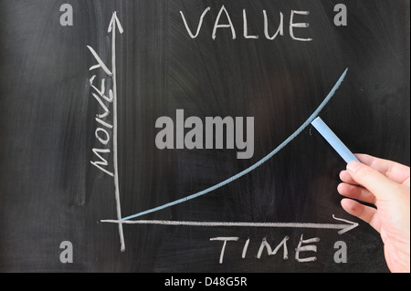 Valeur temporelle de l'argent graphe tracé sur le tableau avec une main tenant une craie Banque D'Images
