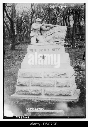 Gettysburg (LOC) Banque D'Images