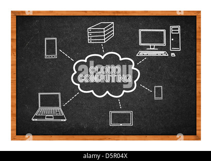 Cloud computing scheme, dessin simple d'une école noire tableau. Banque D'Images
