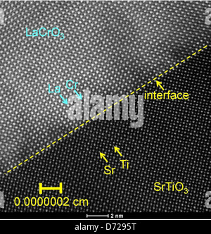 La recherche de PNNL examine l’interface entre LaCrO3 et SrTiO3, en se concentrant sur les propriétés électroniques et leurs applications dans la technologie des semi-conducteurs. Les travaux menés par Scott Chambers explorent les caractéristiques physiques et électriques de ces matériaux pour une utilisation potentielle en électronique avancée. Banque D'Images