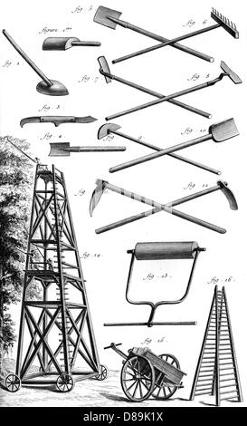 MATÉRIEL DE JARDINAGE 18TH Banque D'Images