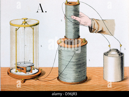 L'expérience de Faraday. L'induction électromagnétique : bobine intérieure relié à un liquide batterie, bobine extérieure à galvanomètre. Imprimer Londres 1882 publié. Banque D'Images