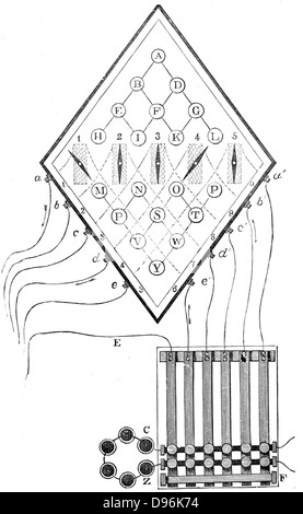 Diagramme de Cooke et de Wheatstone télégraphe à cinq aiguilles. 1837, 1839 breveté installé. Gravure Banque D'Images