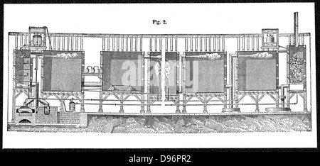 Les chambres de plomb pour la production à grande échelle d'acide sulfurique (huile de vitriol ou HS204.) [1874]. Vue en coupe montrant le processus de la mendicité à fin de l'appareil (à gauche) à l'denitrating (ou Glover) tour (à droite). L'une des plus importantes de produits chimiques industriels, de l'incorporation du Gay-Lussac (1778-1850) et John Glover's (1817-1902). À partir de 'L'Encyclopédie populaire'. (Londres, 1874). La gravure. Banque D'Images