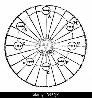 Kepler's concept d'une force d'attraction du soleil - une "vertu". Son idée de "gravité" par laquelle il espère pour tenir compte de ses orbites planétaires elliptiques était dans une certaine mesure analogue au magnétisme. De Johannnes Kepler 'Epitome Astronomiae Copernicanae" Banque D'Images