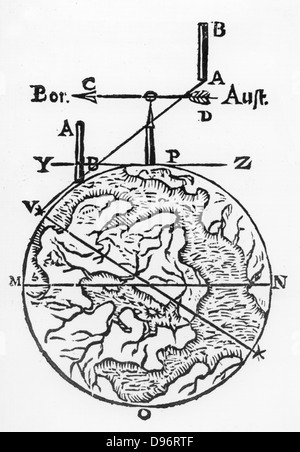 La cartographie et l'arpentage à l'aide d'un compas magnétique. 'Bor' est 'nord et sud' Aust. D'Athanasius Kircher 'Magnes : sive de arte magnetica', 1643. Gravure sur bois. Banque D'Images