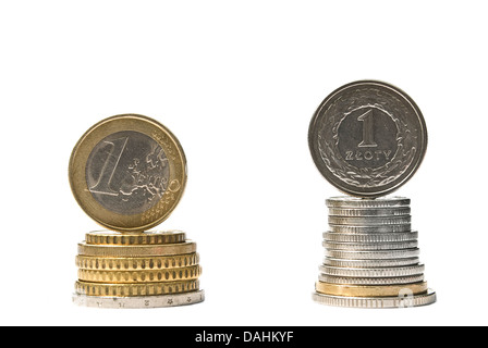 Pile de pièces de monnaie euro et zloty. Comparaison des taux de devises concept Banque D'Images