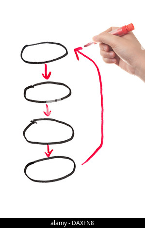 Diagramme de flux de travail de dessin à la main sur du papier blanc Banque D'Images