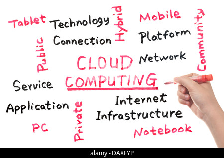 Replated Cloud computing mots écrits sur un tableau blanc Banque D'Images