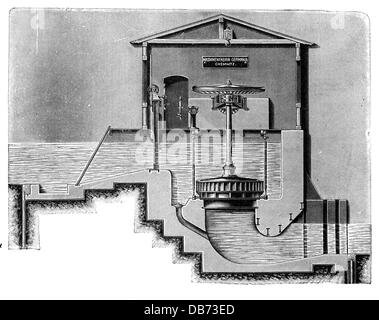 Énergie, eau, turbines, Francis turbine, construit par Germania machine Factory, Chemnitz, principe fonctionnel, section longitudinale, gravure de bois, fin du XIXe siècle, 19e siècle, générateur, générateurs, électricité, génération de courant, production d'électricité, production d'énergie, production d'énergie, turbines, eau, eau, hydroélectricité, historique, historique, ingénierie, technique, technologie, technologies, Droits supplémentaires-Clearences-non disponible Banque D'Images