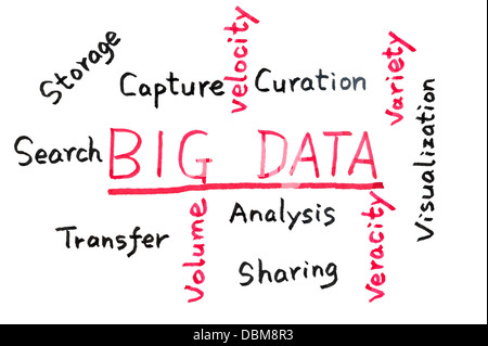 Concept de big data mots écrits sur un tableau blanc Banque D'Images