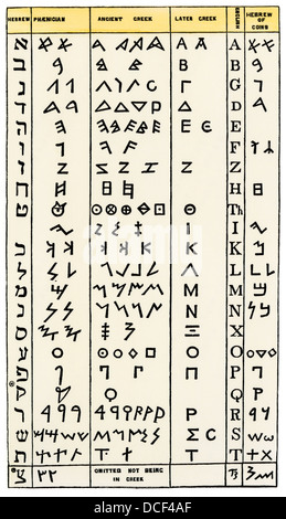 Alphabets antiques, y compris l'hébreu, le phénicien, grec, avec les caractères anglais correspondant deuxième à partir de la droite. À la main, gravure sur bois Banque D'Images