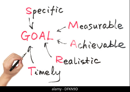L'établissement d'objectifs concept diagramme sur tableau blanc Banque D'Images