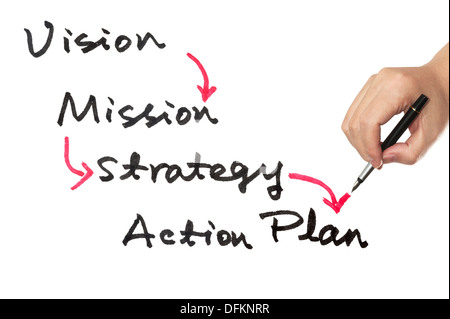 Concept de l'entreprise Vision, mission, stratégie et plan d'action Organigramme Banque D'Images