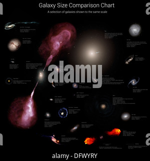 Tableau de comparaison de la taille des galaxies. Une sélection de galaxies illustré à la même échelle. Banque D'Images