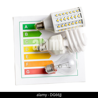 Vue de dessus de l'étiquette énergie avec ampoules divers sur fond blanc Banque D'Images