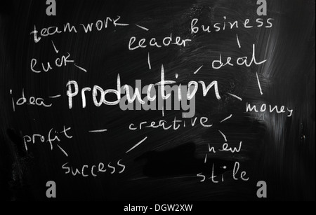 Production Banque D'Images