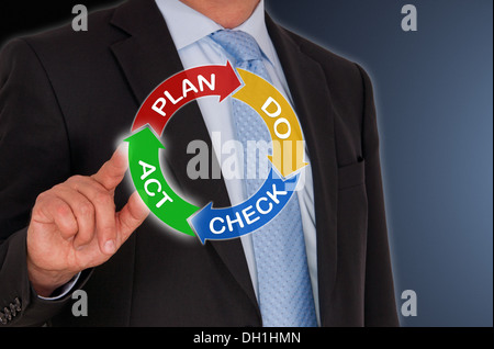 Cycle PDCA - plan do check act Banque D'Images