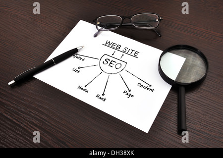 Lieu de travail avec modération seo sur papier Banque D'Images