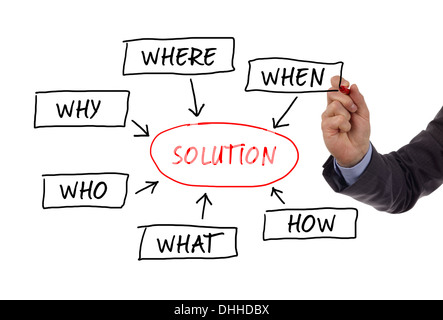 L'esprit carte des questions sur tableau blanc Banque D'Images