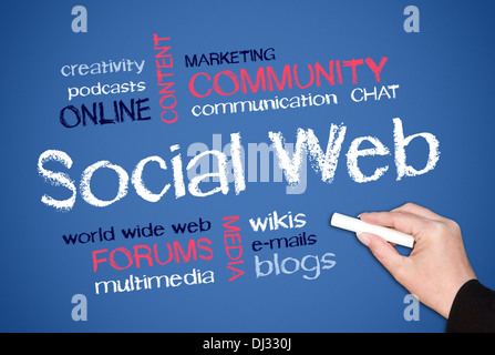 Web social Banque D'Images