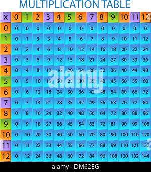 Table de multiplication Illustration de Vecteur