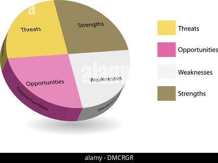 Graphique de l'analyse swot Illustration de Vecteur