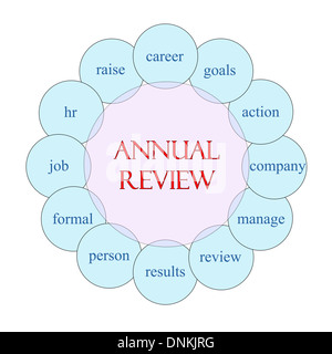 Diagramme circulaire concept d'examen annuel en rose et bleu avec beaucoup de termes comme carrière, buts, entreprise, gérer et plus encore. Banque D'Images