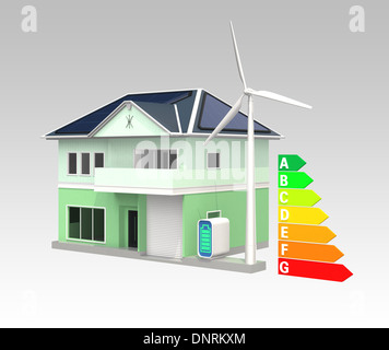 Maison Intelligente alimenté par l'énergie solaire et éolienne. Tableau de classification de l'énergie disponible. L'image de rendu 3D : chemin de détourage. Banque D'Images